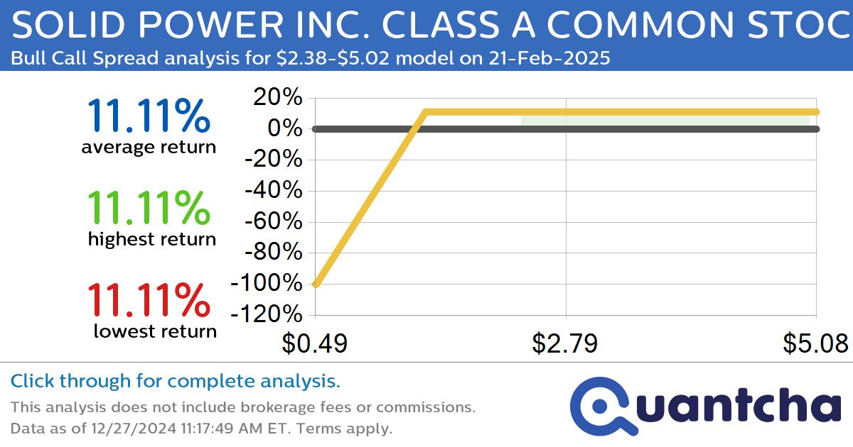 52-Week High Alert: Trading today’s movement in SOLID POWER INC. CLASS A COMMON STOCK $SLDP