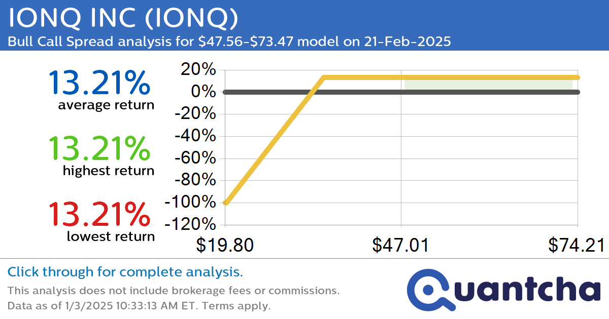 Big Gainer Alert: Trading today’s 9.7% move in IONQ INC $IONQ