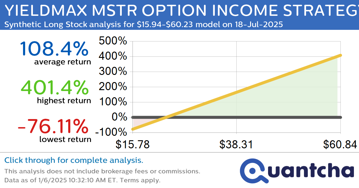 Synthetic Long Discount Alert: YIELDMAX MSTR OPTION INCOME STRATEGY ETF $MSTY trading at a 24.04% discount for the 18-Jul-2025 expiration