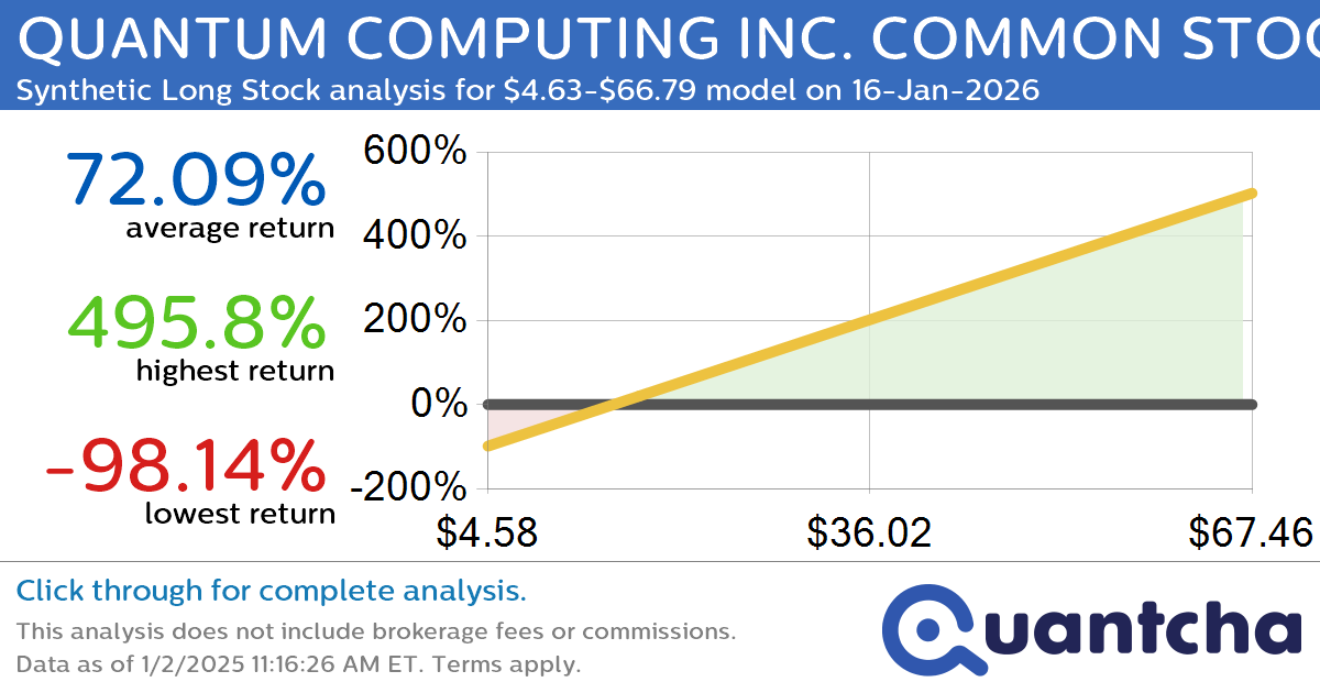 Synthetic Long Discount Alert: QUANTUM COMPUTING INC. COMMON STOCK $QUBT trading at a 11.44% discount for the 16-Jan-2026 expiration