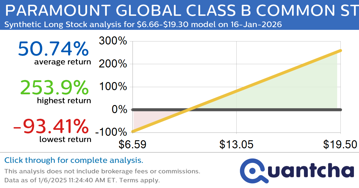 Synthetic Long Discount Alert: PARAMOUNT GLOBAL CLASS B COMMON STOCK $PARA trading at a 10.41% discount for the 16-Jan-2026 expiration