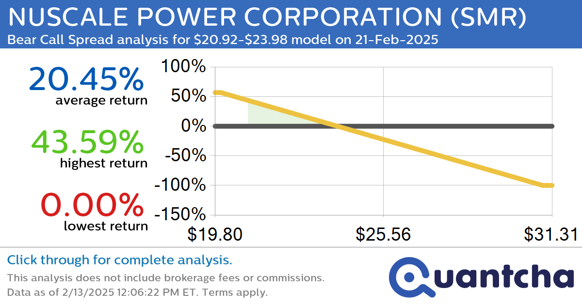 Big Loser Alert: Trading today’s -9.3% move in NUSCALE POWER CORPORATION $SMR