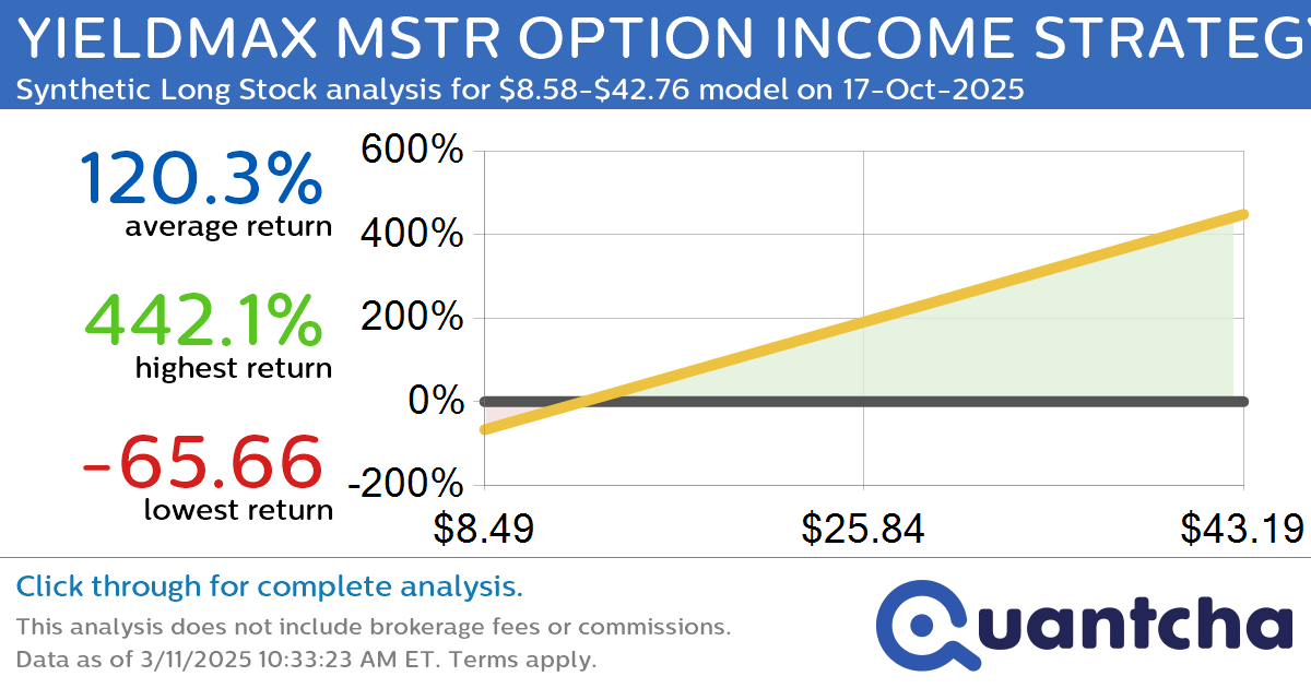 Synthetic Long Discount Alert: YIELDMAX MSTR OPTION INCOME STRATEGY ETF $MSTY trading at a 30.33% discount for the 17-Oct-2025 expiration