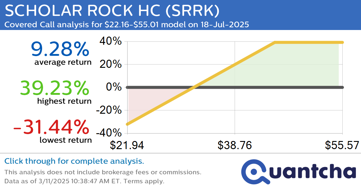 Covered Call Alert: SCHOLAR ROCK HC $SRRK returning up to 40.93% through 18-Jul-2025