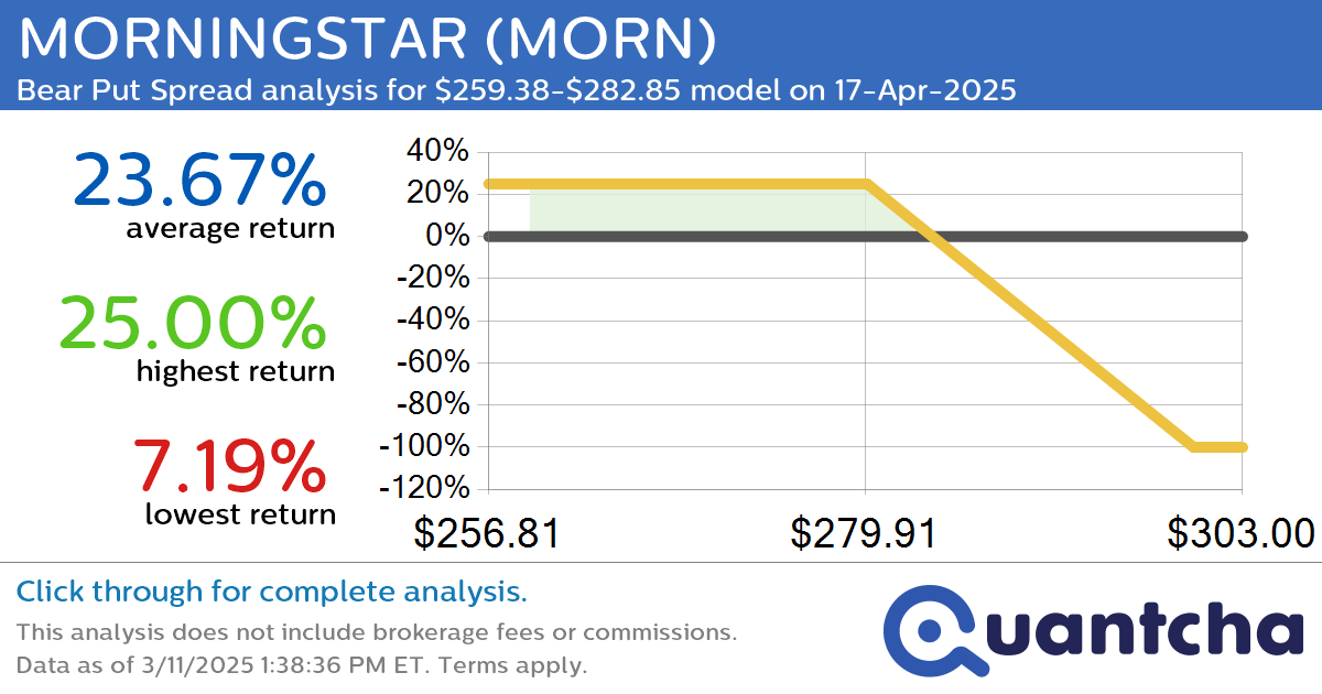 52-Week Low Alert: Trading today’s movement in MORNINGSTAR $MORN