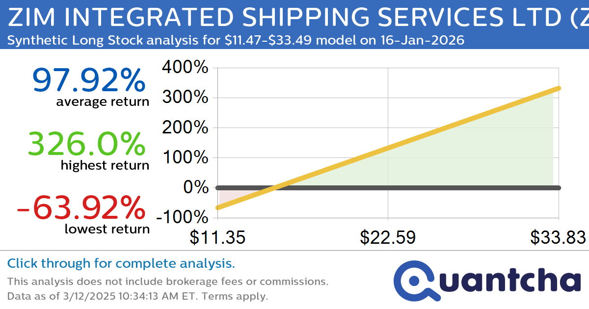 Synthetic Long Discount Alert: ZIM INTEGRATED SHIPPING SERVICES LTD $ZIM trading at a 17.04% discount for the 16-Jan-2026 expiration