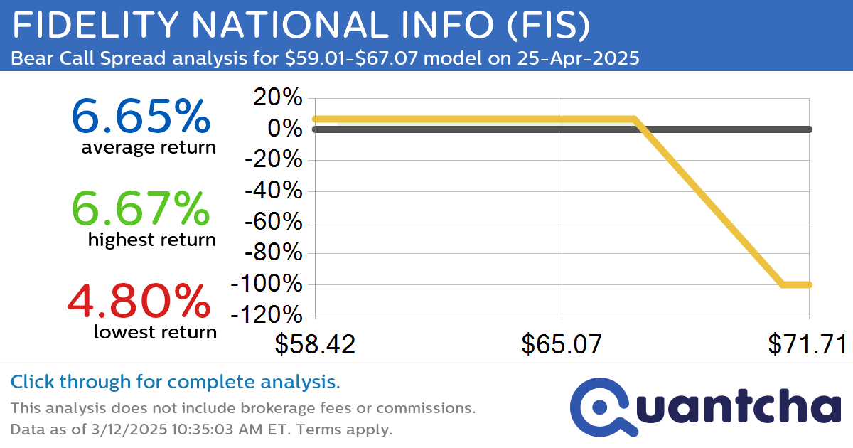 52-Week Low Alert: Trading today’s movement in FIDELITY NATIONAL INFO $FIS