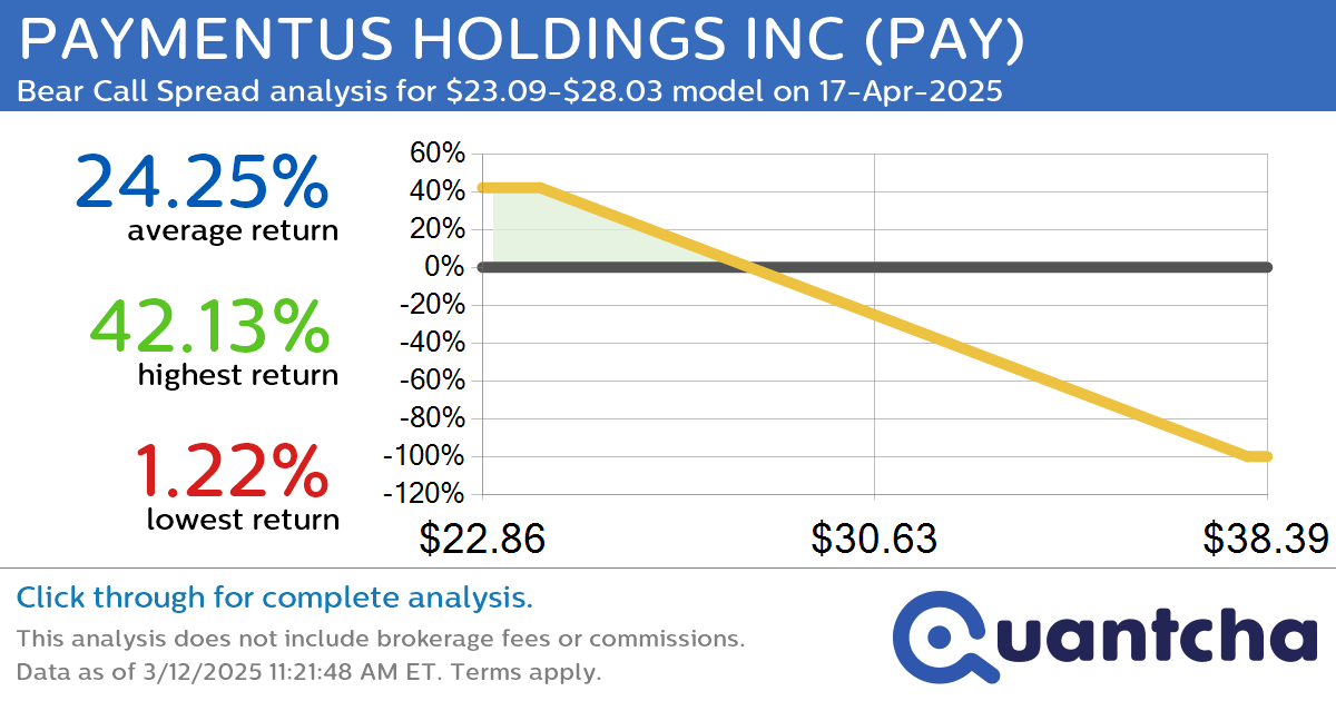 Big Loser Alert: Trading today’s -9.2% move in PAYMENTUS HOLDINGS INC $PAY