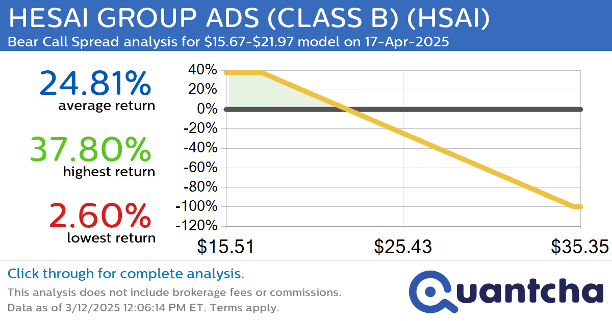 Big Loser Alert: Trading today’s -9.2% move in HESAI GROUP ADS (CLASS B) $HSAI