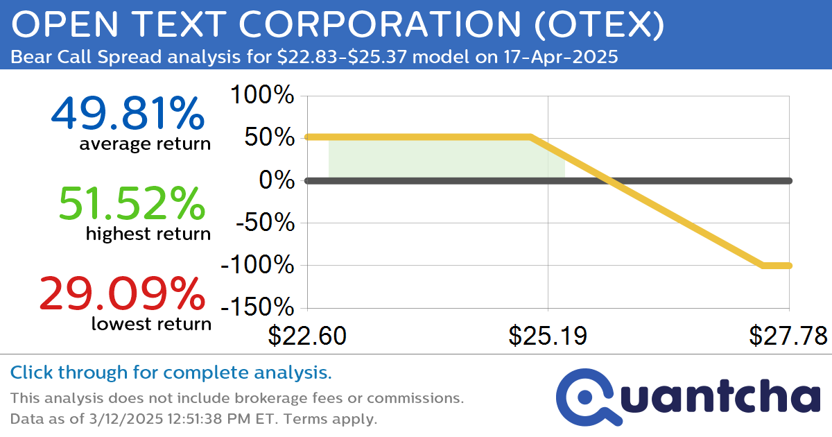 52-Week Low Alert: Trading today’s movement in OPEN TEXT CORPORATION $OTEX