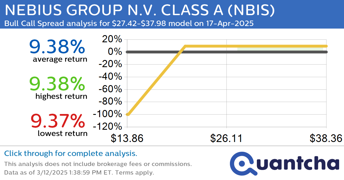 Big Gainer Alert: Trading today’s 7.3% move in NEBIUS GROUP N.V. CLASS A $NBIS