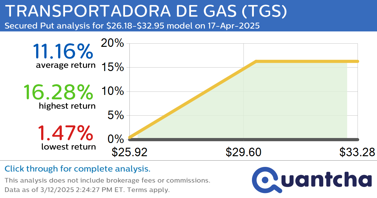 Big Gainer Alert: Trading today’s 7.4% move in TRANSPORTADORA DE GAS $TGS