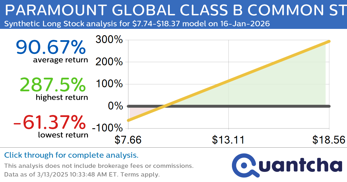 Synthetic Long Discount Alert: PARAMOUNT GLOBAL CLASS B COMMON STOCK $PARA trading at a 17.79% discount for the 16-Jan-2026 expiration