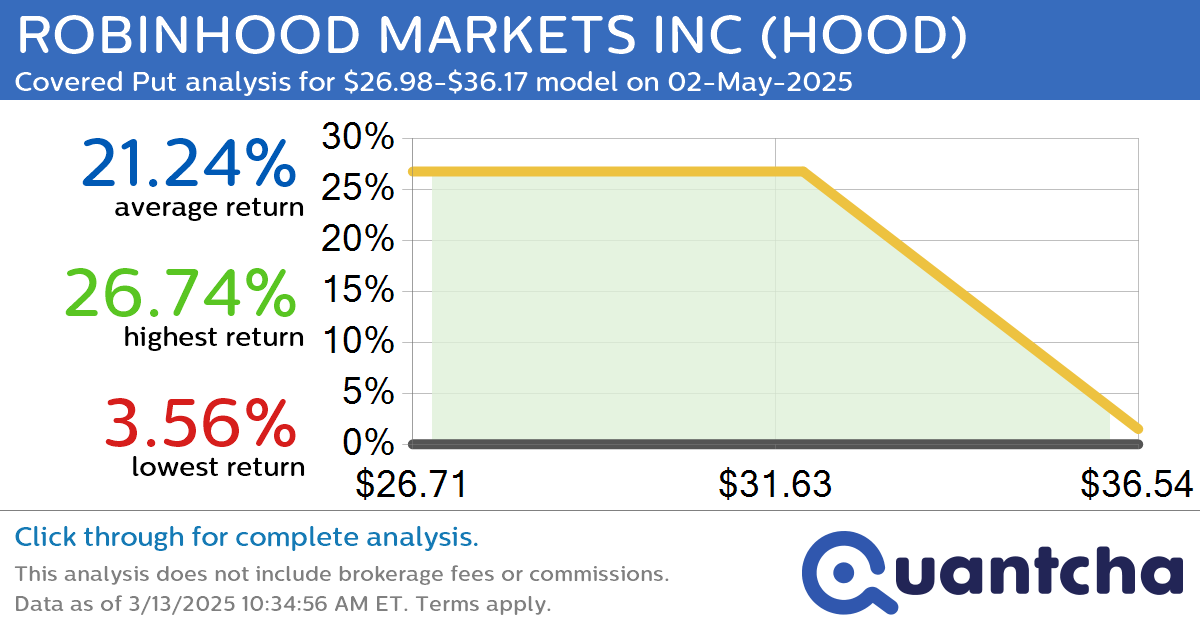 Big Loser Alert: Trading today’s -7.6% move in ROBINHOOD MARKETS INC $HOOD