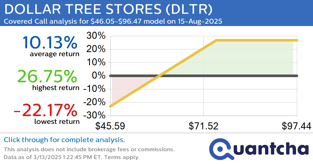 Covered Call Alert: DOLLAR TREE STORES $DLTR returning up to 26.75% through 15-Aug-2025