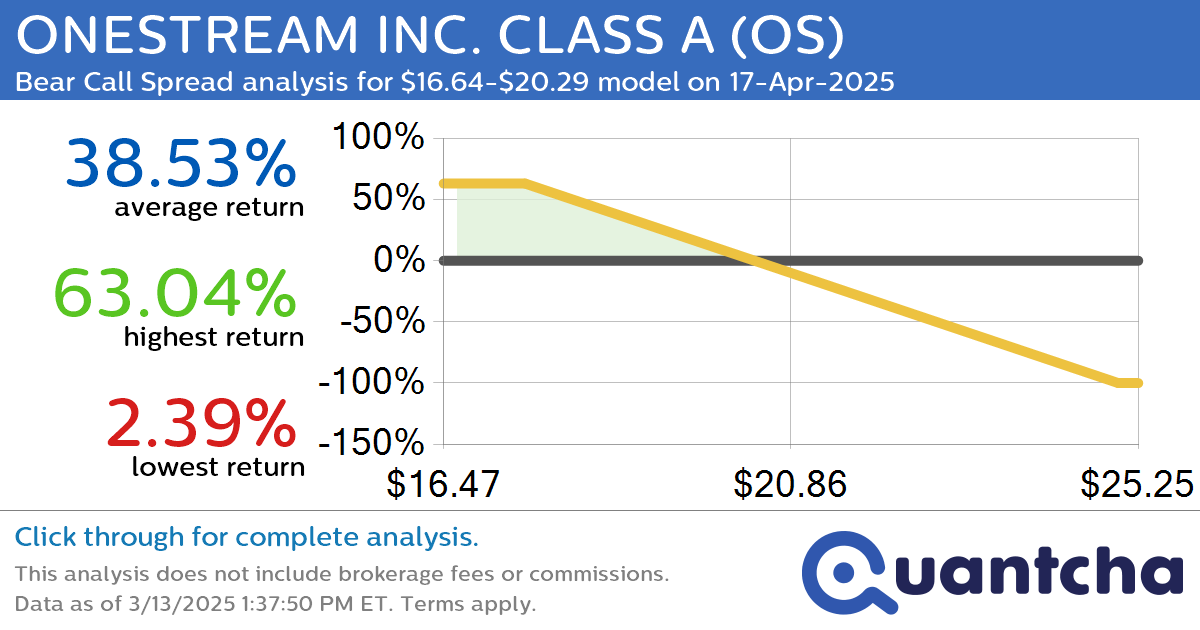 52-Week Low Alert: Trading today’s movement in ONESTREAM INC. CLASS A $OS