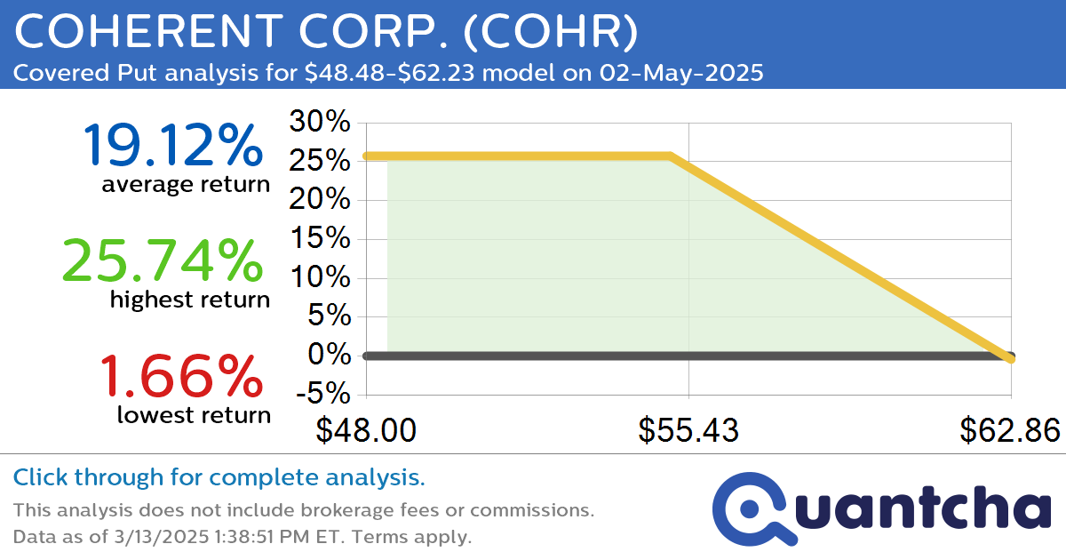 Big Loser Alert: Trading today’s -8.1% move in COHERENT CORP. $COHR