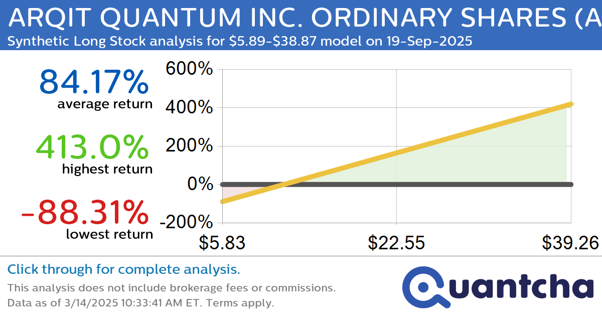 Synthetic Long Discount Alert: ARQIT QUANTUM INC. ORDINARY SHARES $ARQQ trading at a 20.89% discount for the 19-Sep-2025 expiration