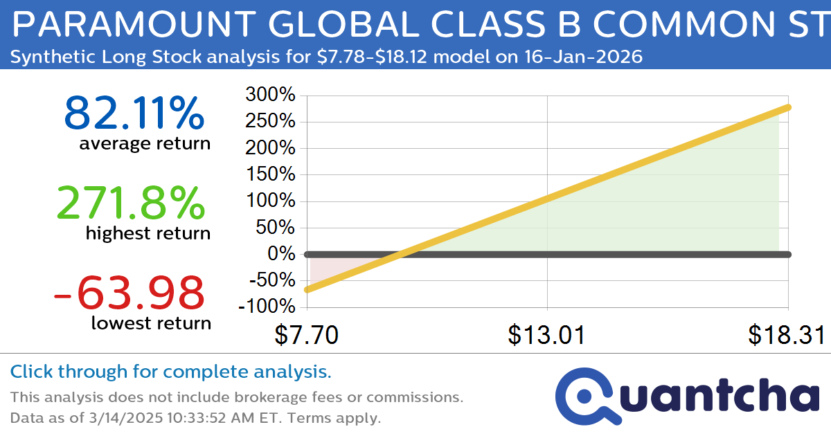 Synthetic Long Discount Alert: PARAMOUNT GLOBAL CLASS B COMMON STOCK $PARA trading at a 16.27% discount for the 16-Jan-2026 expiration