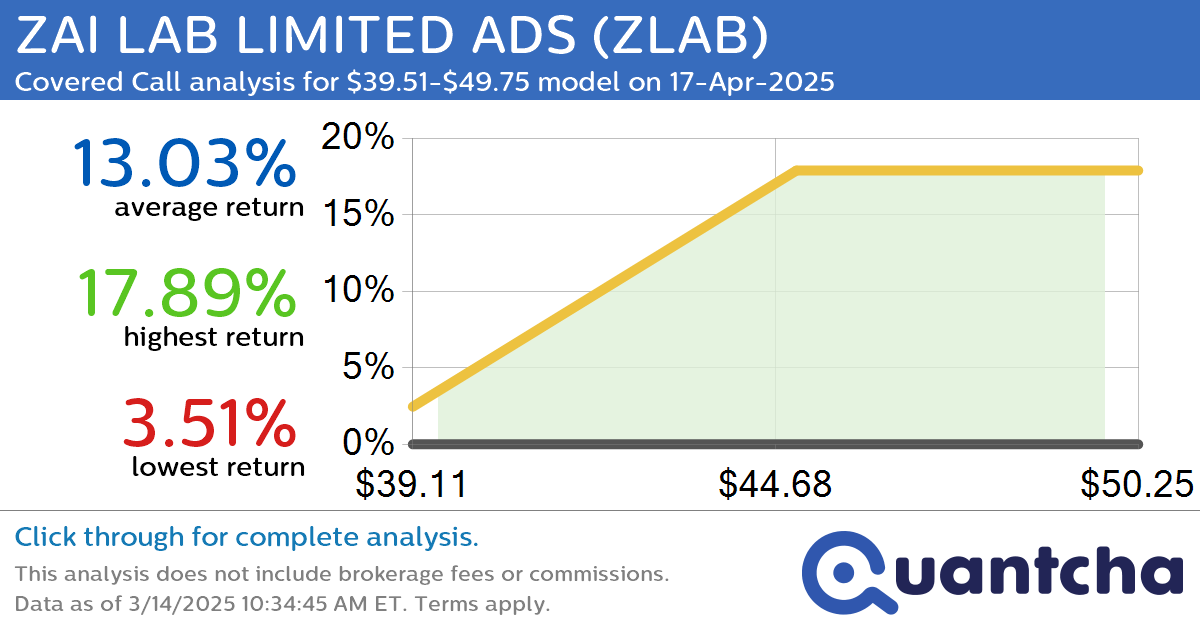 52-Week High Alert: Trading today’s movement in ZAI LAB LIMITED ADS $ZLAB