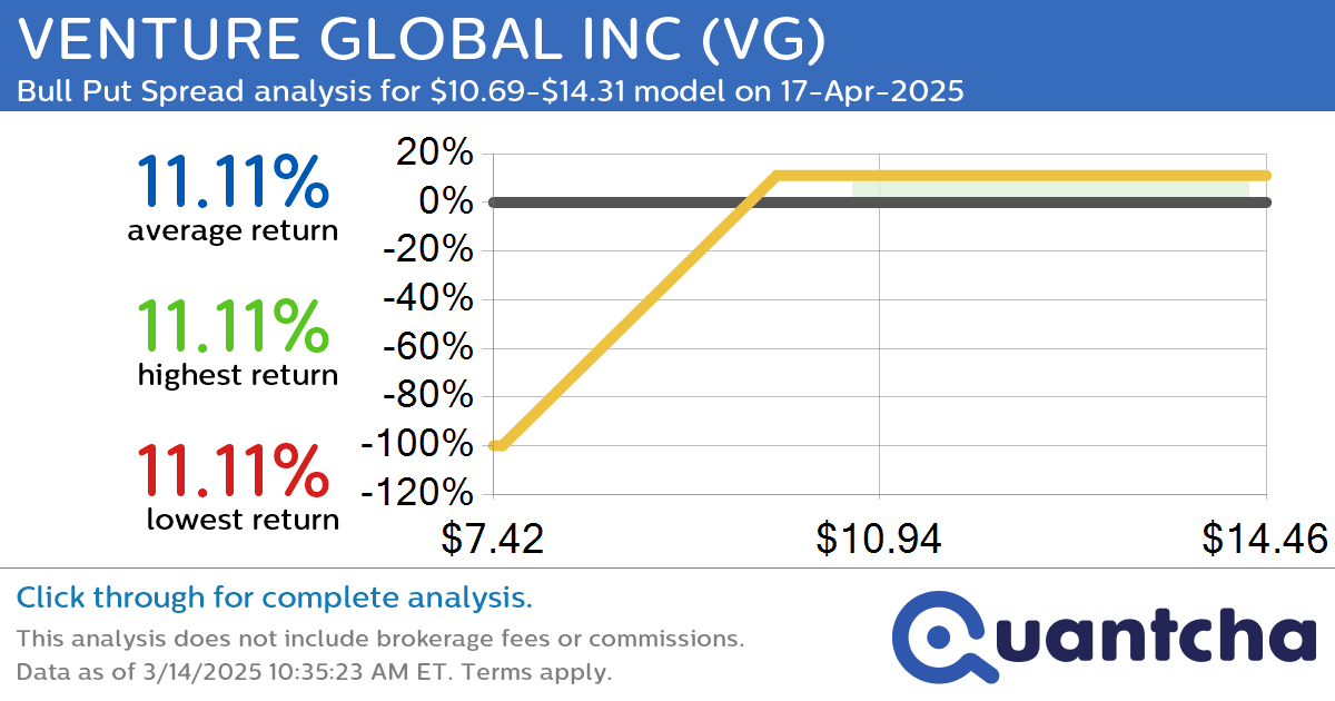 Big Gainer Alert: Trading today’s 9.9% move in VENTURE GLOBAL INC $VG