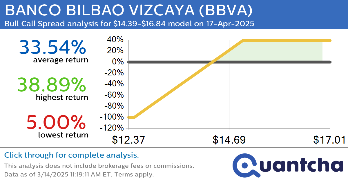 52-Week High Alert: Trading today’s movement in BANCO BILBAO VIZCAYA $BBVA