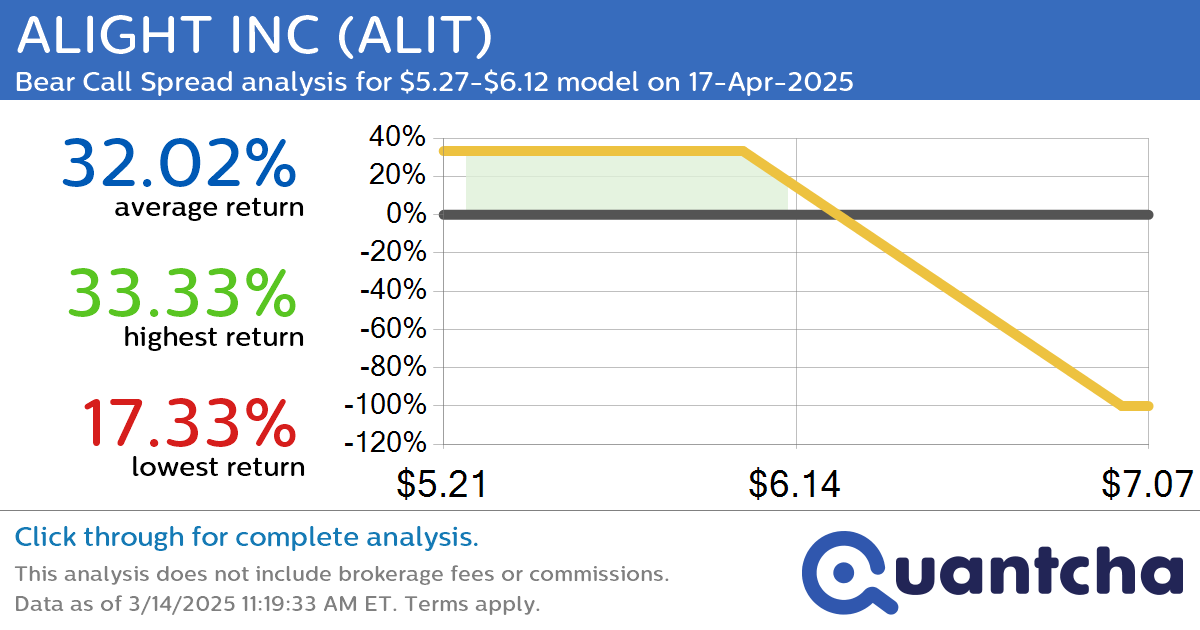 52-Week Low Alert: Trading today’s movement in ALIGHT INC $ALIT