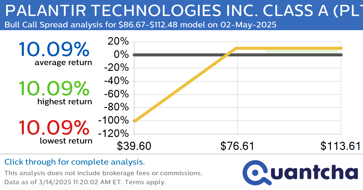 Big Gainer Alert: Trading today’s 8.2% move in PALANTIR TECHNOLOGIES INC. CLASS A $PLTR