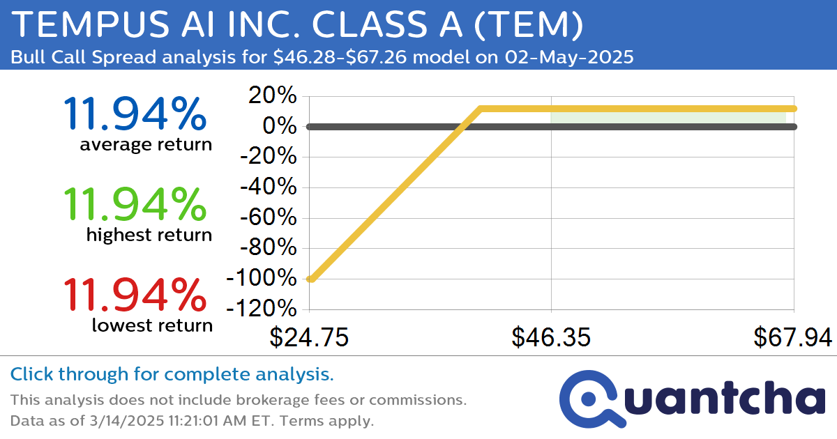 Big Gainer Alert: Trading today’s 9.1% move in TEMPUS AI INC. CLASS A $TEM