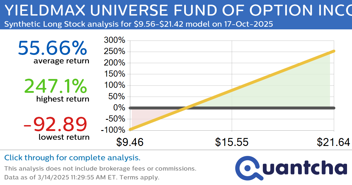 Synthetic Long Discount Alert: YIELDMAX UNIVERSE FUND OF OPTION INCOME ETFS $YMAX trading at a 18.22% discount for the 17-Oct-2025 expiration