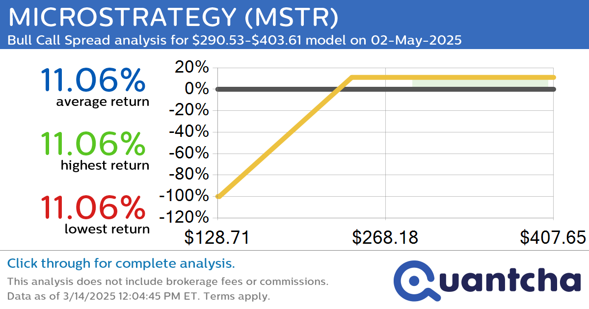 Big Gainer Alert: Trading today’s 9.7% move in MICROSTRATEGY $MSTR