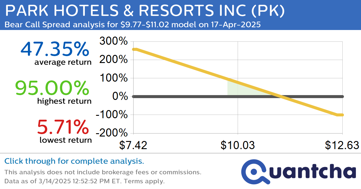 52-Week Low Alert: Trading today’s movement in PARK HOTELS & RESORTS INC $PK