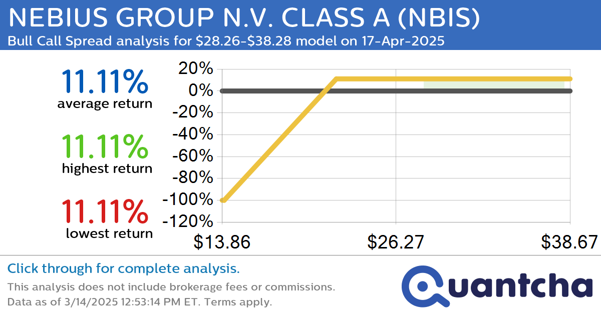 Big Gainer Alert: Trading today’s 7.5% move in NEBIUS GROUP N.V. CLASS A $NBIS