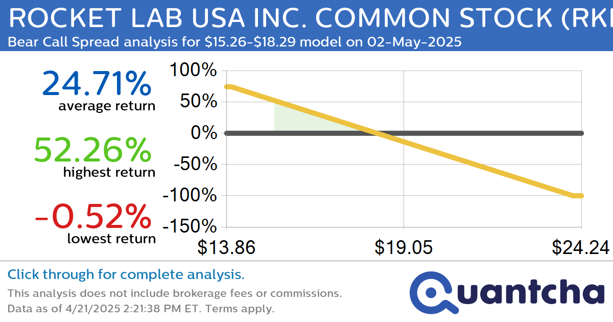 Big Loser Alert: Trading today’s -7.5% move in ROCKET LAB USA INC. COMMON STOCK $RKLB