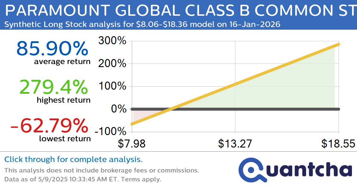 Synthetic Long Discount Alert: PARAMOUNT GLOBAL CLASS B COMMON STOCK $PARA trading at a 15.68% discount for the 16-Jan-2026 expiration