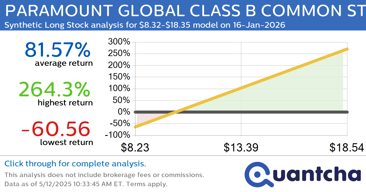 Synthetic Long Discount Alert: PARAMOUNT GLOBAL CLASS B COMMON STOCK $PARA trading at a 15.01% discount for the 16-Jan-2026 expiration