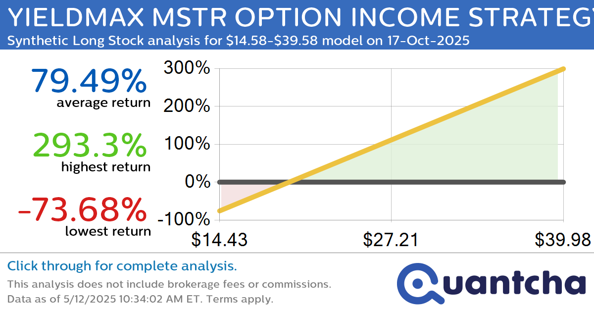 Synthetic Long Discount Alert: YIELDMAX MSTR OPTION INCOME STRATEGY ETF $MSTY trading at a 16.83% discount for the 17-Oct-2025 expiration