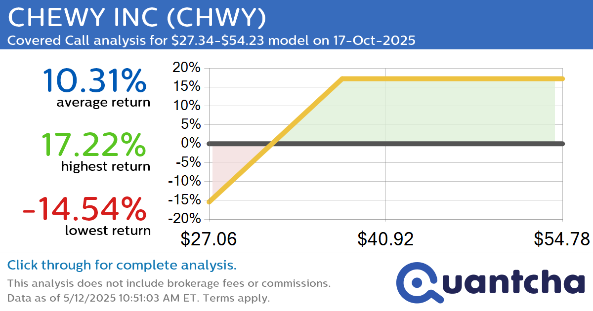 Covered Call Alert: CHEWY INC $CHWY returning up to 17.22% through 17-Oct-2025