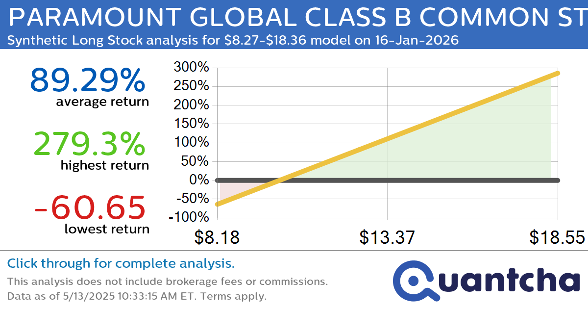 Synthetic Long Discount Alert: PARAMOUNT GLOBAL CLASS B COMMON STOCK $PARA trading at a 15.80% discount for the 16-Jan-2026 expiration