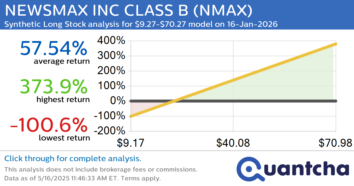 Synthetic Long Discount Alert: NEWSMAX INC CLASS B $NMAX trading at a 10.39% discount for the 16-Jan-2026 expiration