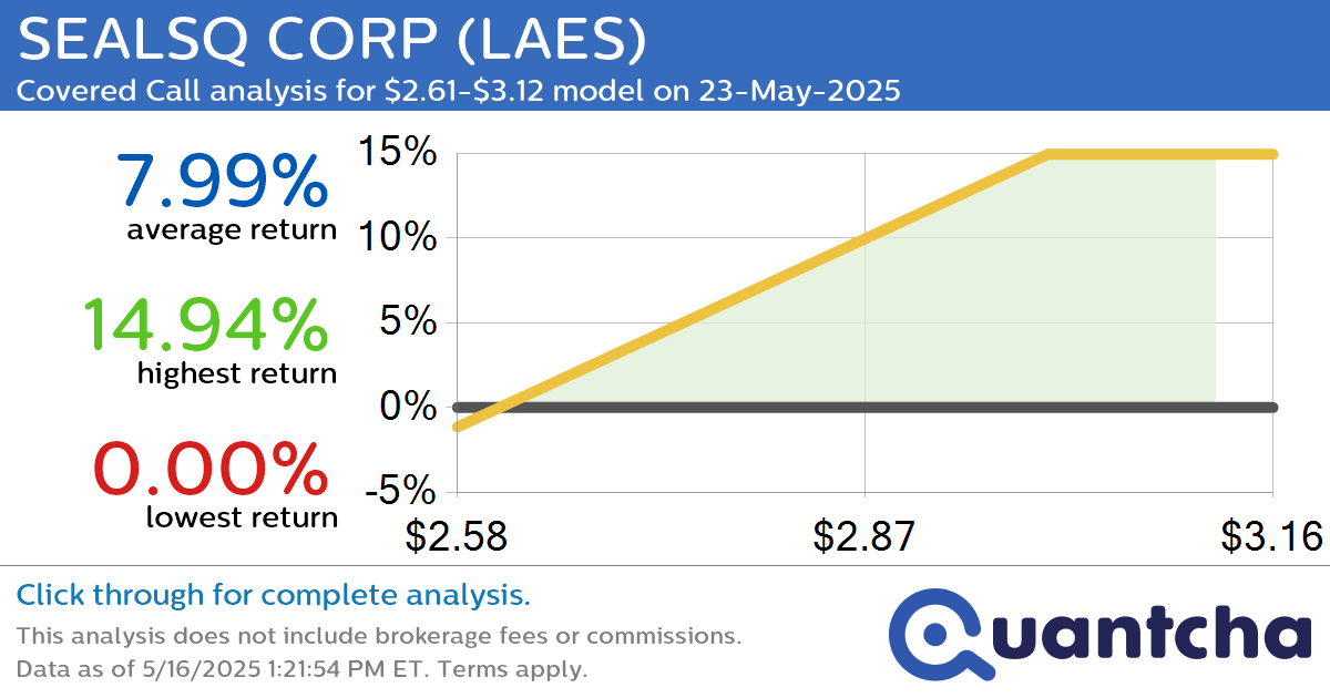 Big Gainer Alert: Trading today’s 9.9% move in SEALSQ CORP $LAES