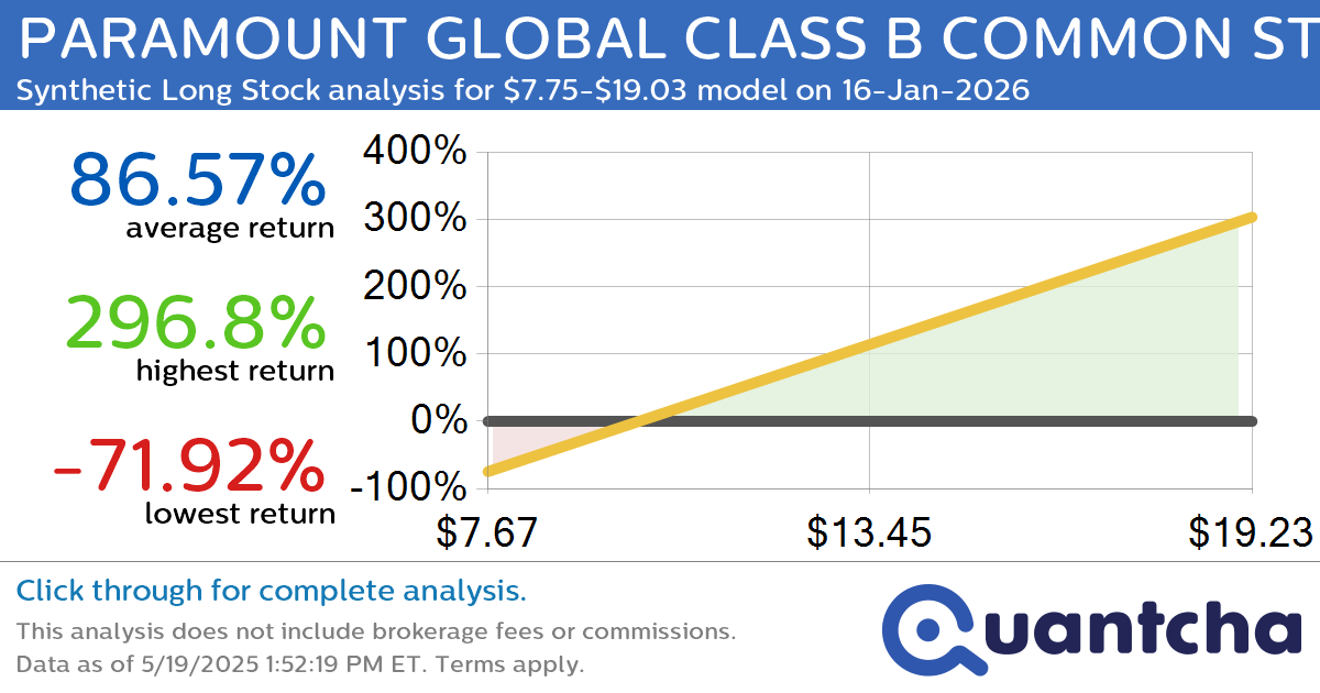 Synthetic Long Discount Alert: PARAMOUNT GLOBAL CLASS B COMMON STOCK $PARA trading at a 15.64% discount for the 16-Jan-2026 expiration