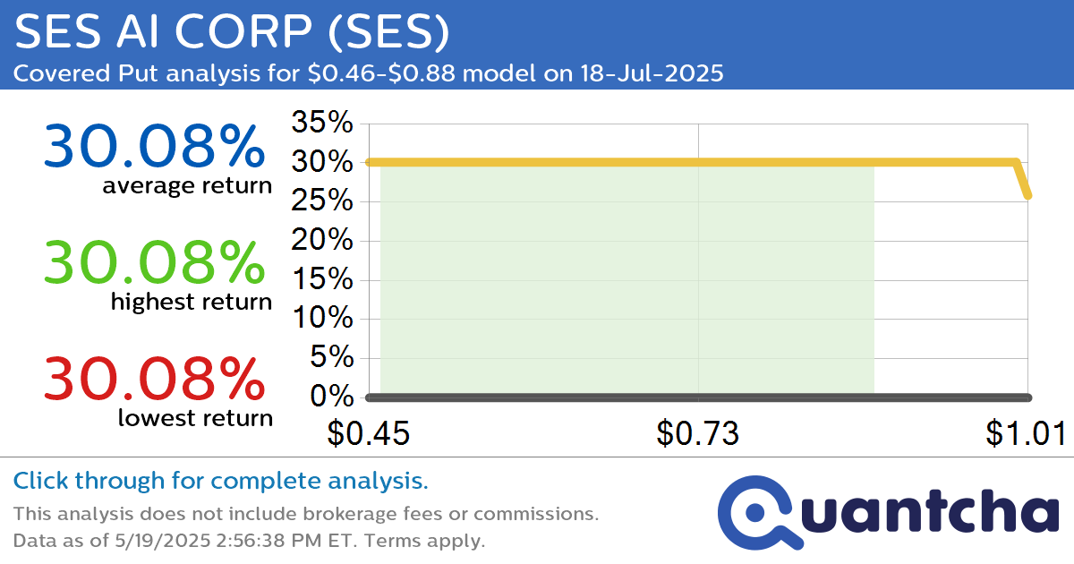 Big Loser Alert: Trading today’s -7.0% move in SES AI CORP $SES