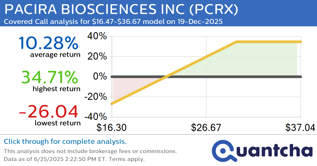 Covered Call Alert: PACIRA BIOSCIENCES INC $PCRX returning up to 34.71% through 19-Dec-2025