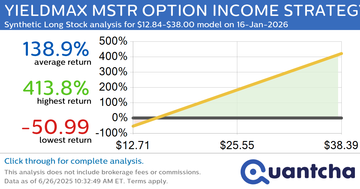 Synthetic Long Discount Alert: YIELDMAX MSTR OPTION INCOME STRATEGY ETF $MSTY trading at a 27.63% discount for the 16-Jan-2026 expiration