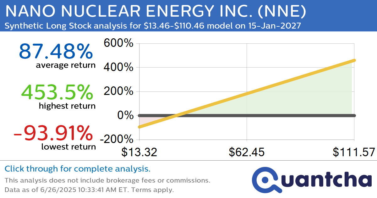 Synthetic Long Discount Alert: NANO NUCLEAR ENERGY INC. $NNE trading at a 16.83% discount for the 15-Jan-2027 expiration