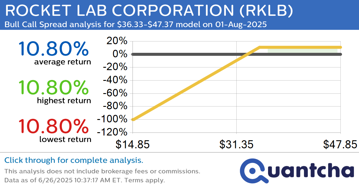 Big Gainer Alert: Trading today’s 11.8% move in ROCKET LAB CORPORATION $RKLB