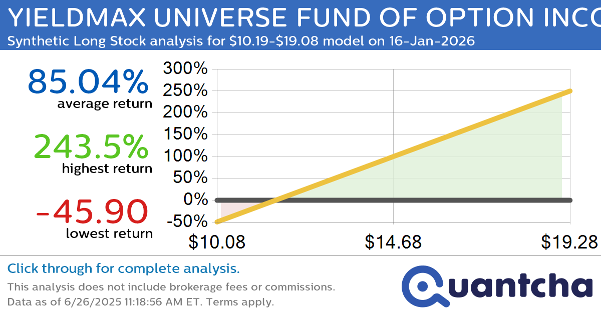 Synthetic Long Discount Alert: YIELDMAX UNIVERSE FUND OF OPTION INCOME ETFS $YMAX trading at a 14.76% discount for the 16-Jan-2026 expiration