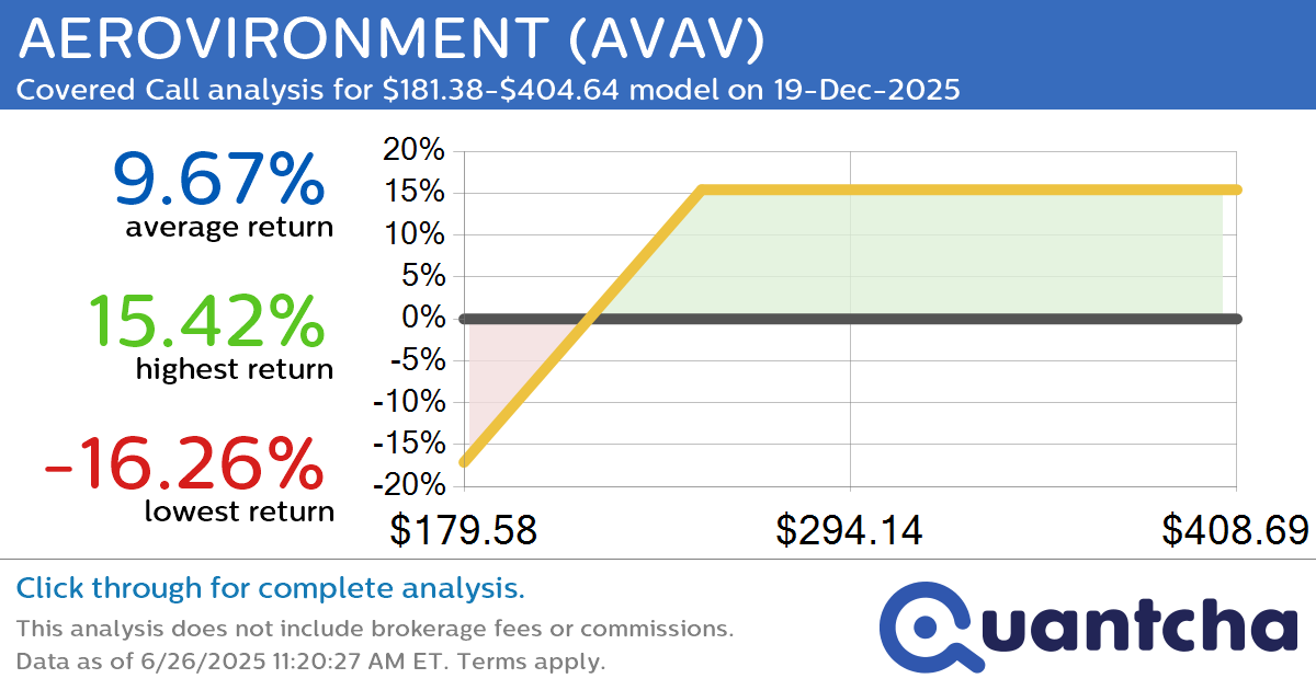 Covered Call Alert: AEROVIRONMENT $AVAV returning up to 16.41% through 19-Dec-2025