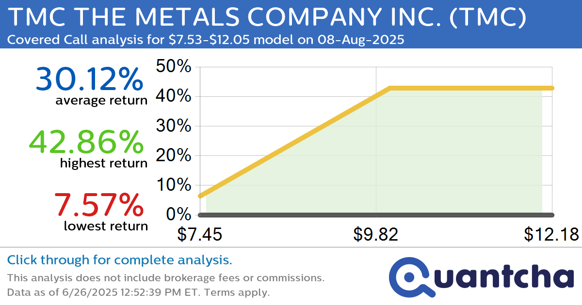 52-Week High Alert: Trading today’s movement in TMC THE METALS COMPANY INC. $TMC